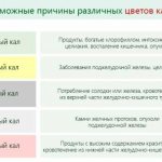 Цвет кала при панкреатите, фото стул у взрослого, желтый кал прилипает к унитазу