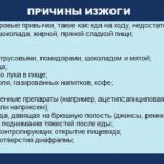 Основные причины изжоги