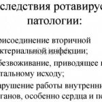 Последствия ротавирусной патологии