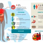 Symptoms and causes of reflux esophagitis