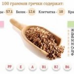 Composition of buckwheat